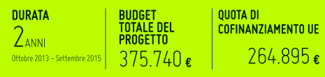 Información Proyecto